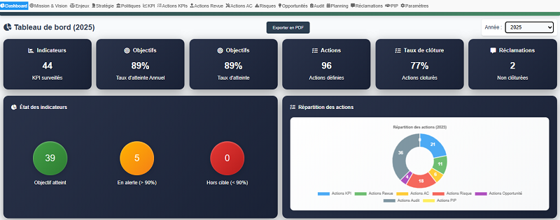 Pilotage-SMQ en Ligne